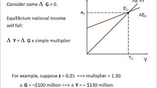 Ragan - Chapter 22 - Part 5 - Changes to Equilibrium & Demand Determined Output