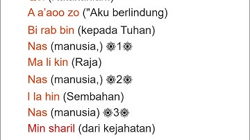 Surat An Nas (manusia). terjemahan ke dalam bahasa Indonesia ترجمة سورة الناس إلى اللغة الإندونيسية