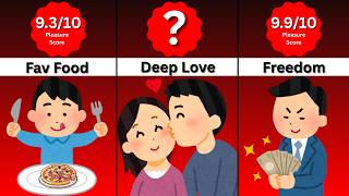 Comparison: Most Pleasurable Human Experiences
