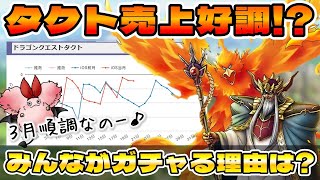 【ドラクエタクト】売上好調!?ユーザーがガチャる理由は…？【セルラン一桁も】
