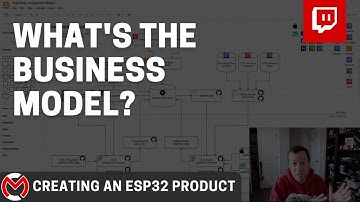 ESP32 Product Creation Journey: Business Model and What