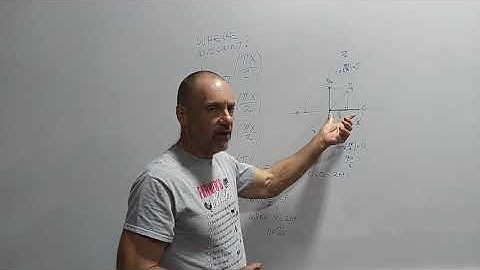 Finding discontinuities of tan(pi x/2)
