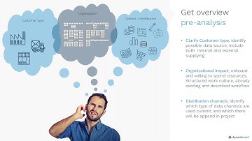 Dynamicweb - PIM Analysis & Implementation Process
