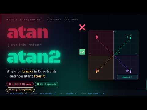 Why atan() Breaks (and How atan2 Fixes It) — Explained for Beginners