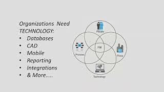 Introduction to Facility Management mamex