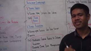 Video norma dan keadilan kelas 7 SMP/MTS Oleh Rayyan Wahyu Maulana