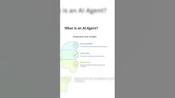 What is AI Agent? #shorts