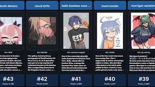 Danbooru Decides Best Character With Green Eyes