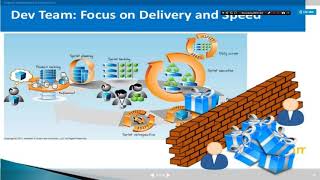 SDLC part 4
