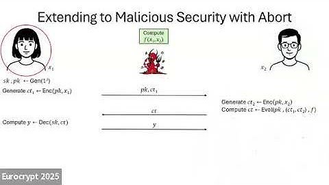 Computational MPC 2 (Eurocrypt 2025)