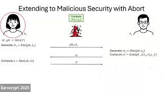 Computational MPC 2 (Eurocrypt 2025)