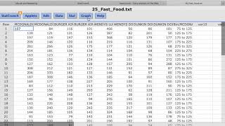 Creating Frequency Distribution Tables in StatCrunch
