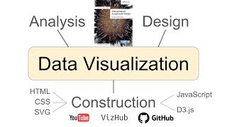 Data Visualization 2018 Course Overview