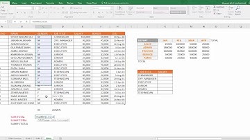 How to use Excel SUM, SUMIF, SUMIFS functions in urdu