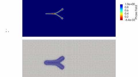 Time-Mesh adaptive scheme, dynamic fracture with phase field formulation - cubic degradation