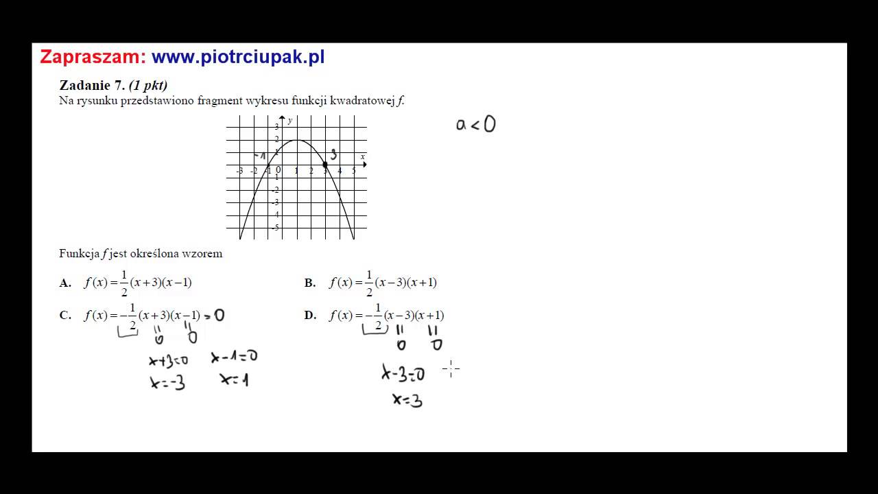 na rysunku przedstawiono fragment wykresu funkcji kwadratowej f