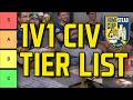 AOE4 1v1 Civ Tier List with Pros 🎮
