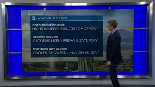 Wednesday Evening Weather Webcast