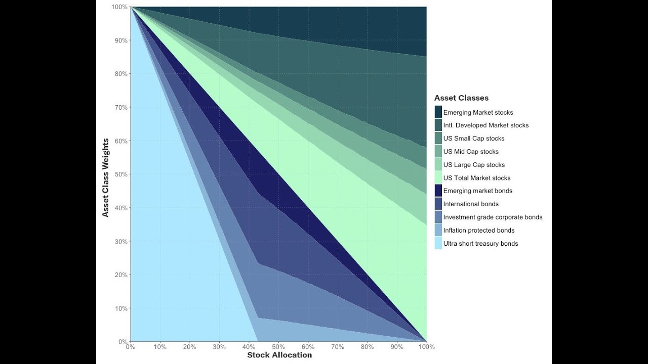 Betterment Portfolio Change - Five Year Club Video 