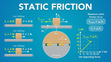 Statische wrijving | Natuurkunde - Krachten en wetten van Newton