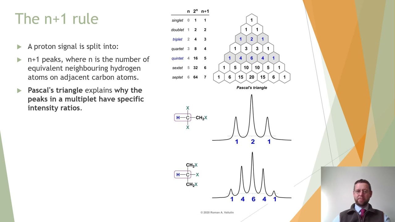 29.4 Спектроскопия протонного ЯМР