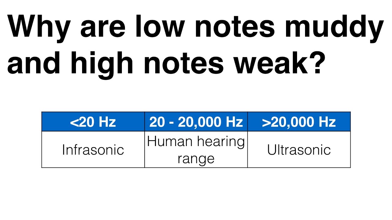 12. Why are low notes muddy and high notes weak? - YouTube