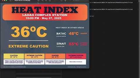 Generating Heat Index Infographics using python and qgis.