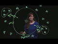GRCC Astronomy - M1 Deeper Look: Ecliptic