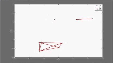 Cooperative localization with 10 robots and 2 landmarks (sensor rage=100m)
