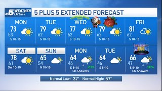 NBC 5 Forecast: Clouds to start, then sunshine and 70s | NBCDFW