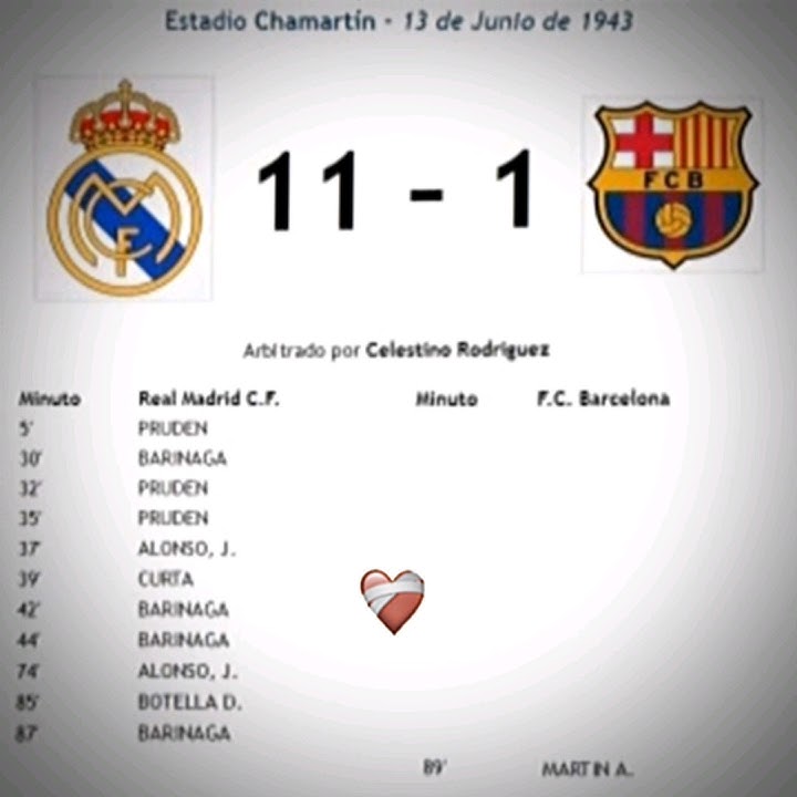 Real Madrid 11-1 💀#edit #football #viral #trending #shorts #realmadrid #barca