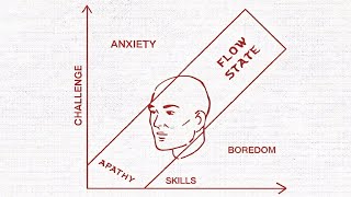 this playlist will help you reach flowstate