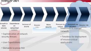 MegaPath Hosted VoIP3 MPLS v1