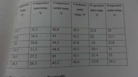 My project video -VAPOUR COMPRESSION REFRIGERATION