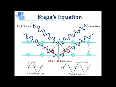 X-ray Diffraction and Bragg's Law