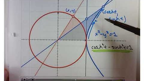 Mat 1740 Section 5.9 Hyperbolic Trig Functions