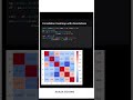 how to make correlation heatmap annoatations using python #programming #python #visuale #yt #fyp