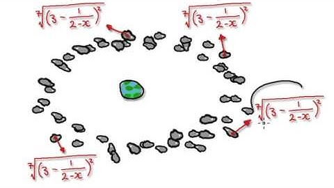 Video 1383 - Introduction to Linear Approximation