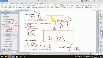 75 尚硅谷 Vue  vuex vuex相关概念总结