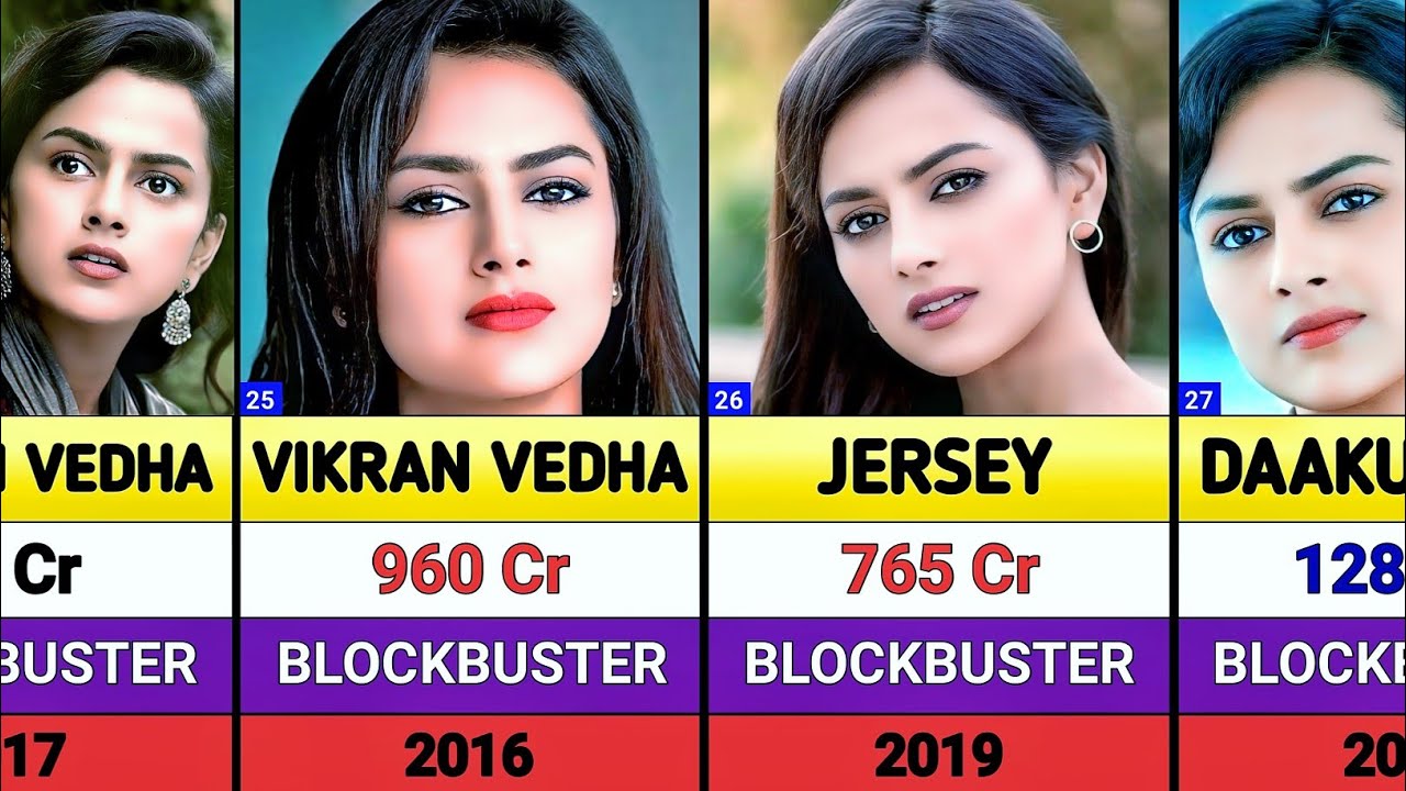 Shraddha Srinath All Movies List || shraddha srinath hits and flops movies list || Kantara Chapter 1