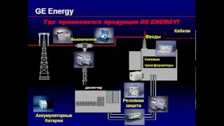 Ge Energy. Диагностика И Обслуживание Электрических Подстанций