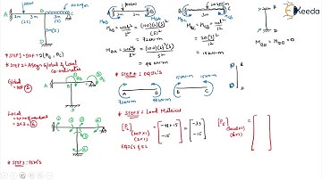Problem STA 2 Rigid Jointed Frames Non Sway - Introduction to Stiffness Method in Matrix Form