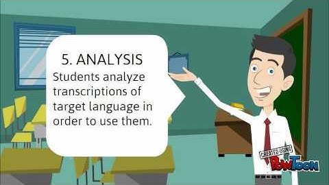 Community Language Learning