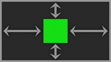 How To Center A Div In 2026