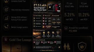 Axis Bank ATLAS Credit Card: Why ₹7.5 Lakh Travel Spend is the Sweet Spot