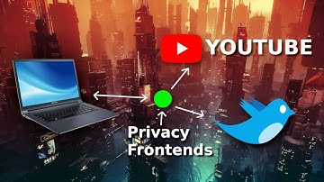 Anonymous Twitter/Youtube/Street Maps/Wiki