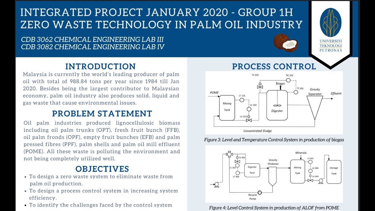 Palm Oil Mill Zero Waste Technology