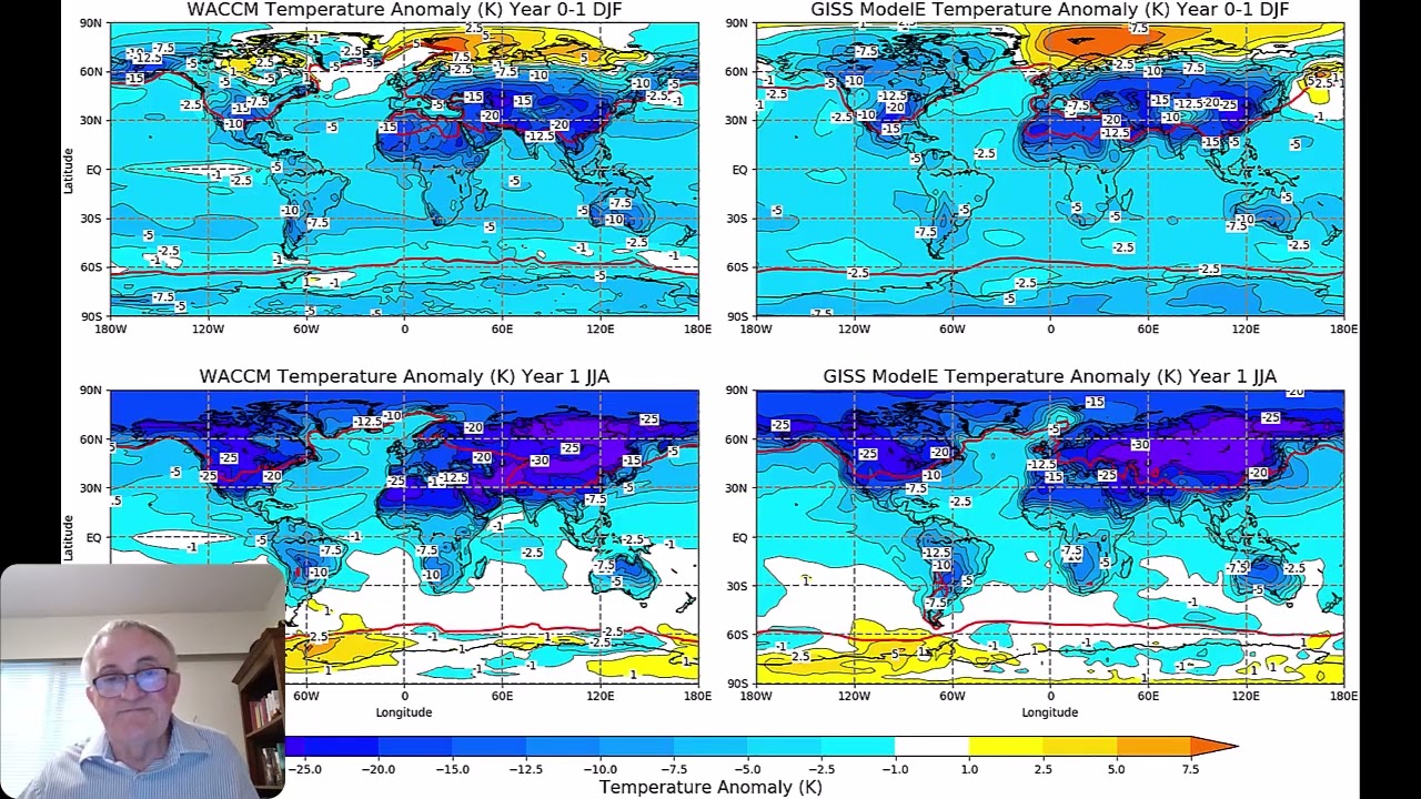 Is Nuclear Winter an Extinction Level Event 