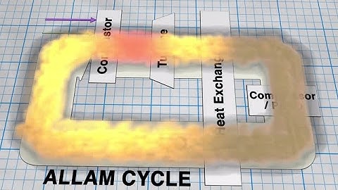 How Revolutionary NET Power Technology Works