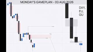 Forex & Gold analysis for 03 August 2026 📉📊📈
